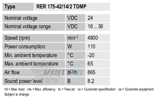 Рабочие параметры Ebmpapst RER175-42-14-2TDMP