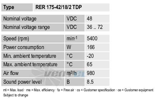 Рабочие параметры Ebmpapst RER175-42-18-2TDP