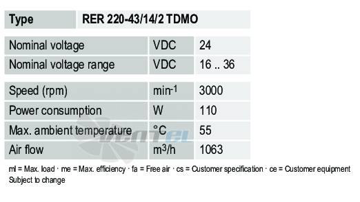 Рабочие параметры Ebmpapst RER220-43-14-2TDMO