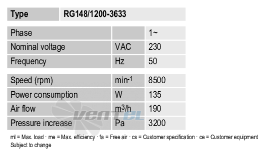 Рабочие параметры Ebmpapst RG148-12003633