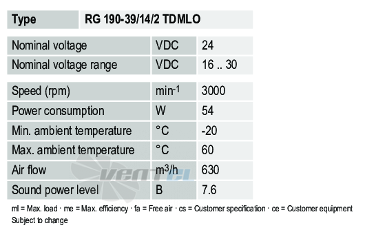 Рабочие параметры Ebmpapst RG190-39-14-2TDMLO