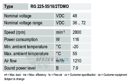 Рабочие параметры Ebmpapst RG225-55-18-2TDMO