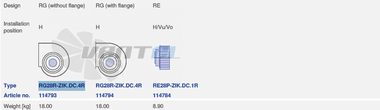 вентилятор RE28P-ZIK.DC.1R исполнение, артикул,