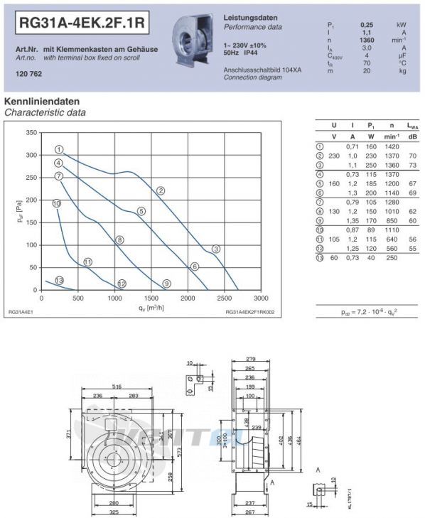 Ziehl-abegg RG31A-4EK.2F.1R центробежный одностороннего всасывания