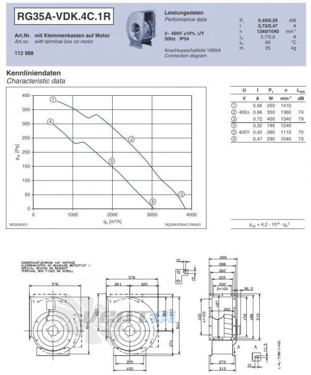 Ziehl-abegg RG35A-VDK.4C.1R центробежный одностороннего всасывания