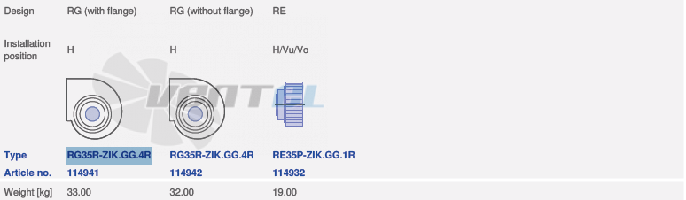 вентилятор RE35P-ZIK.GG.1R исполнение, артикул,