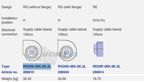 вентилятор RG35S-4EK.6K.2L исполнение, артикул,