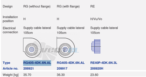 вентилятор RE40P-4DK.6N.3L исполнение, артикул,