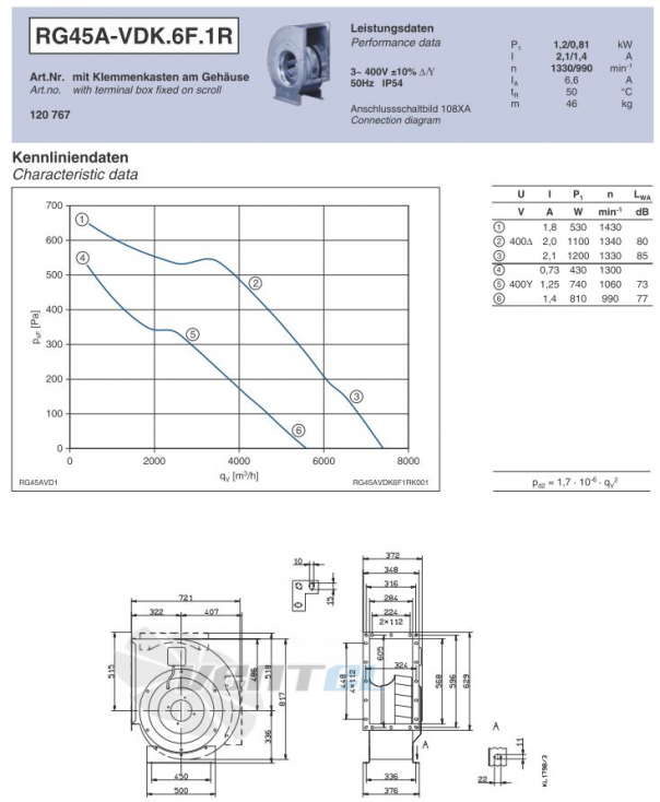 Ziehl-abegg RG45A-VDK.6F.1R центробежный одностороннего всасывания