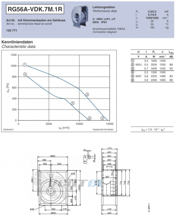 Ziehl-abegg RG56A-VDK.7M.1R центробежный одностороннего всасывания