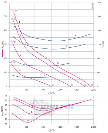 RH28V-6IP.0E.1R график производительности и рабочей точки, скорость, напряжение