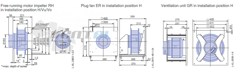 Ziehl-abegg GR31C-ZIK.DC.CR 3ф 380V габаритные и присоединительные размеры, диаметр, рабочее колесо
