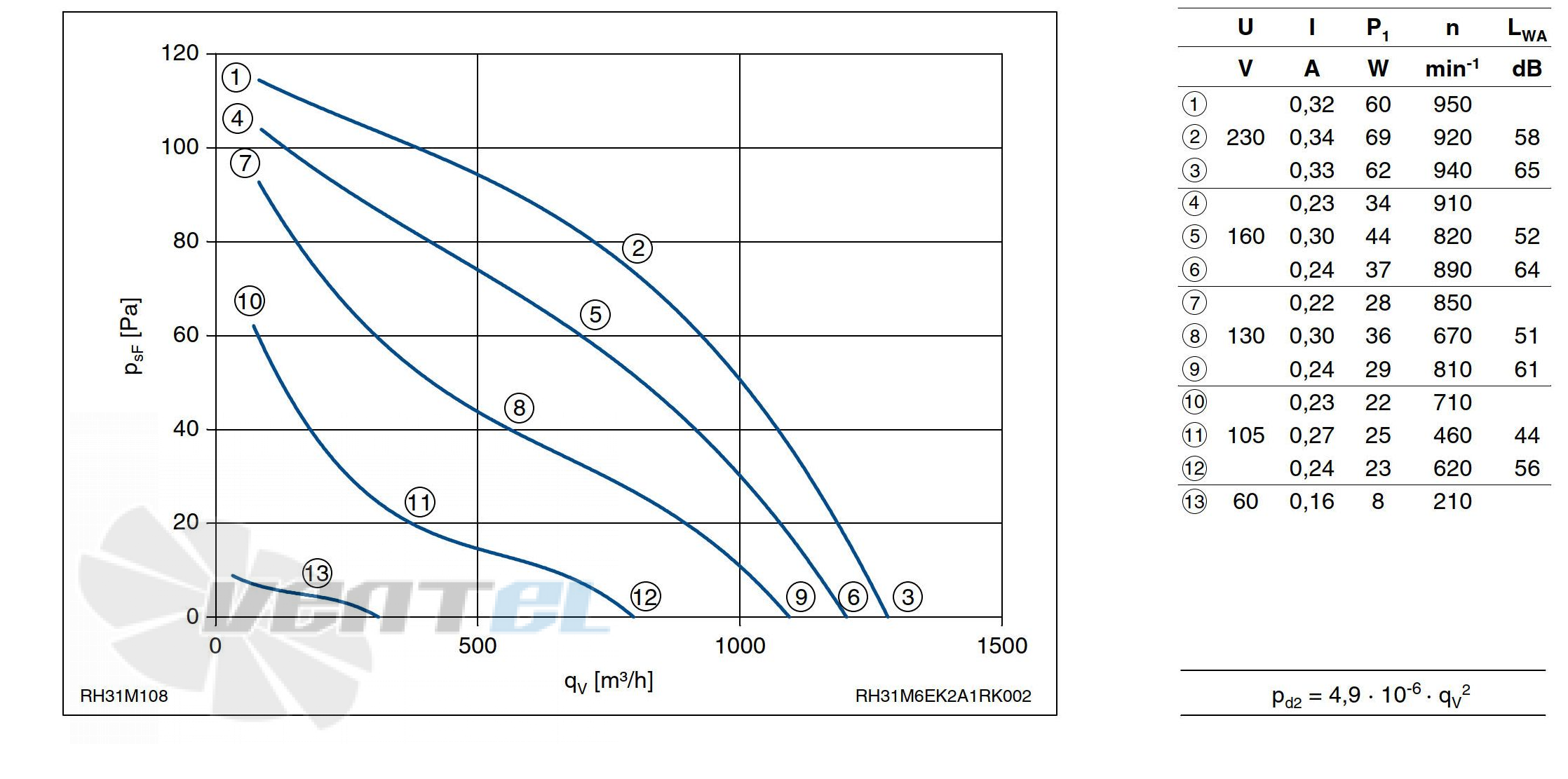 График производительности Ziehl-abegg RH31M-6EK.2A.1R