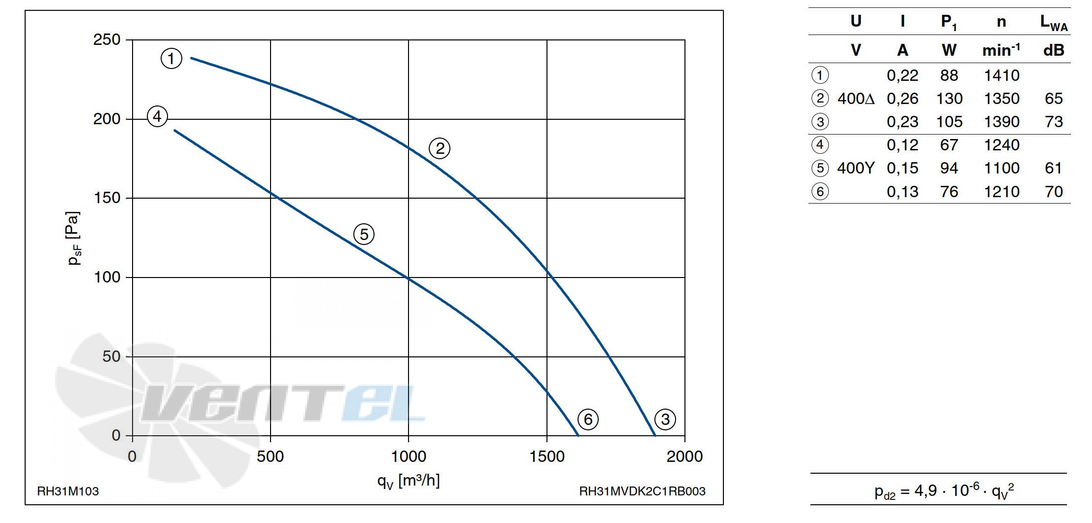 График производительности Ziehl-abegg RH31M-VDK.2C.1R