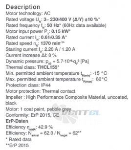Вентилятор Ziehl-abegg RH31V-4DK.2C.1R цены, каталоги, прайсы