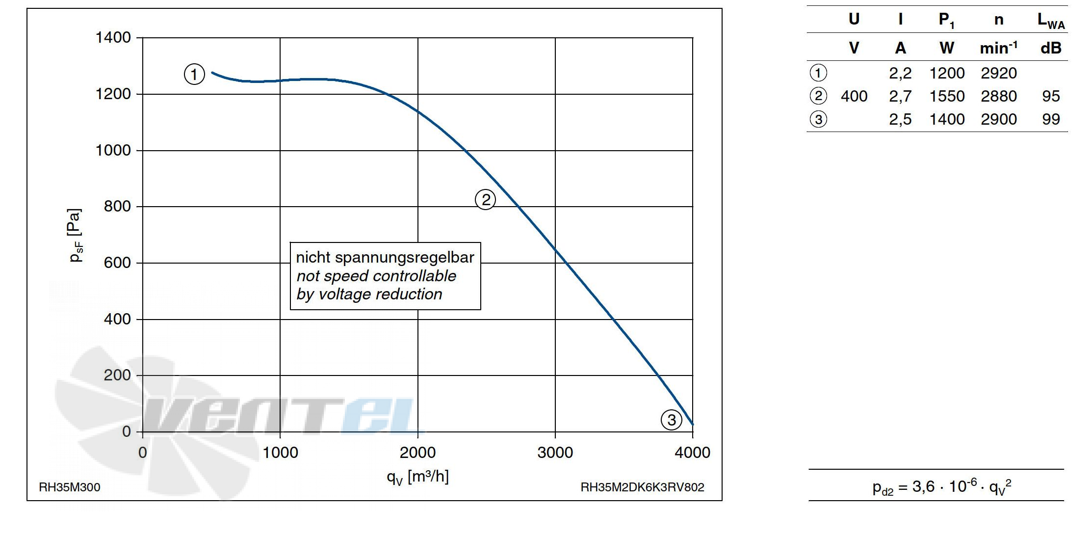 График производительности Ziehl-abegg RH35M-2DK.6K.3R