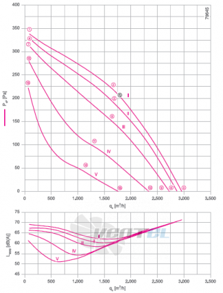 RH35V-4EK.2F.1R график производительности и рабочей точки, скорость, напряжение