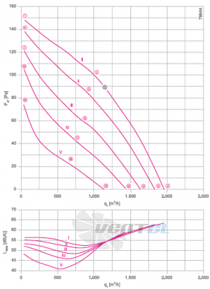 RH35V-6DK.2A.1R график производительности и рабочей точки, скорость, напряжение