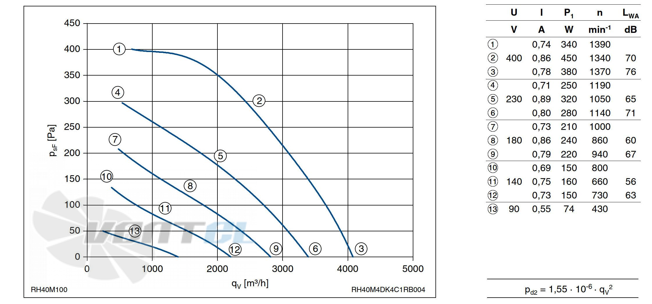 График производительности Ziehl-abegg RH40M-4DK.4C.1R