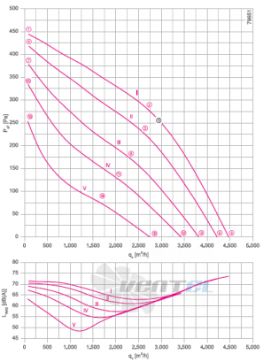 RH40V-4DK.4F.1R график производительности и рабочей точки, скорость, напряжение