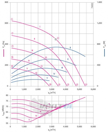 RH40V-ZIK.DC.1R 1- фазный 220V график производительности и рабочей точки, скорость, напряжение