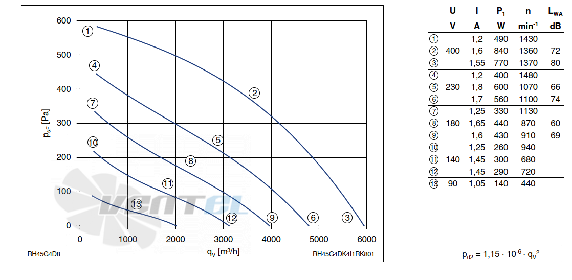 График производительности Ziehl-abegg RH45G-4DK.4I.1R