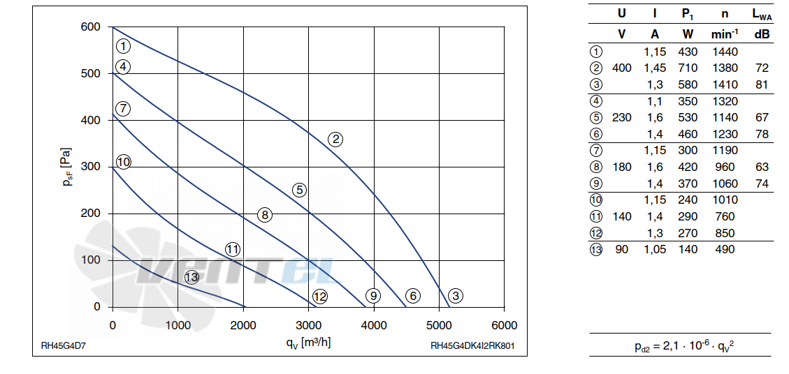 График производительности Ziehl-abegg RH45G-4DK.4I.2R