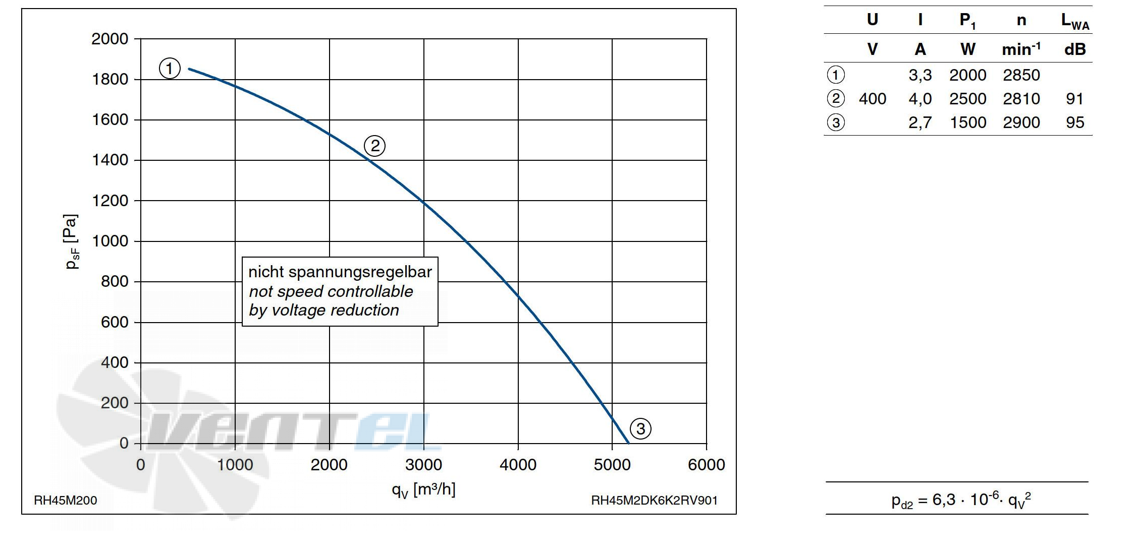 График производительности Ziehl-abegg RH45M-2DK.6K.2R