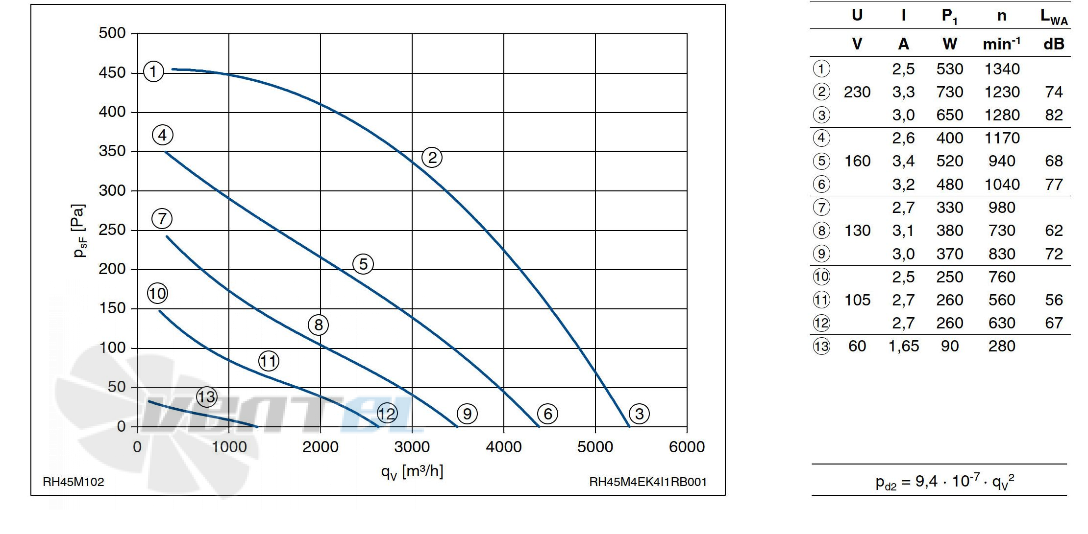 График производительности Ziehl-abegg RH45M-4EK.4I.1R