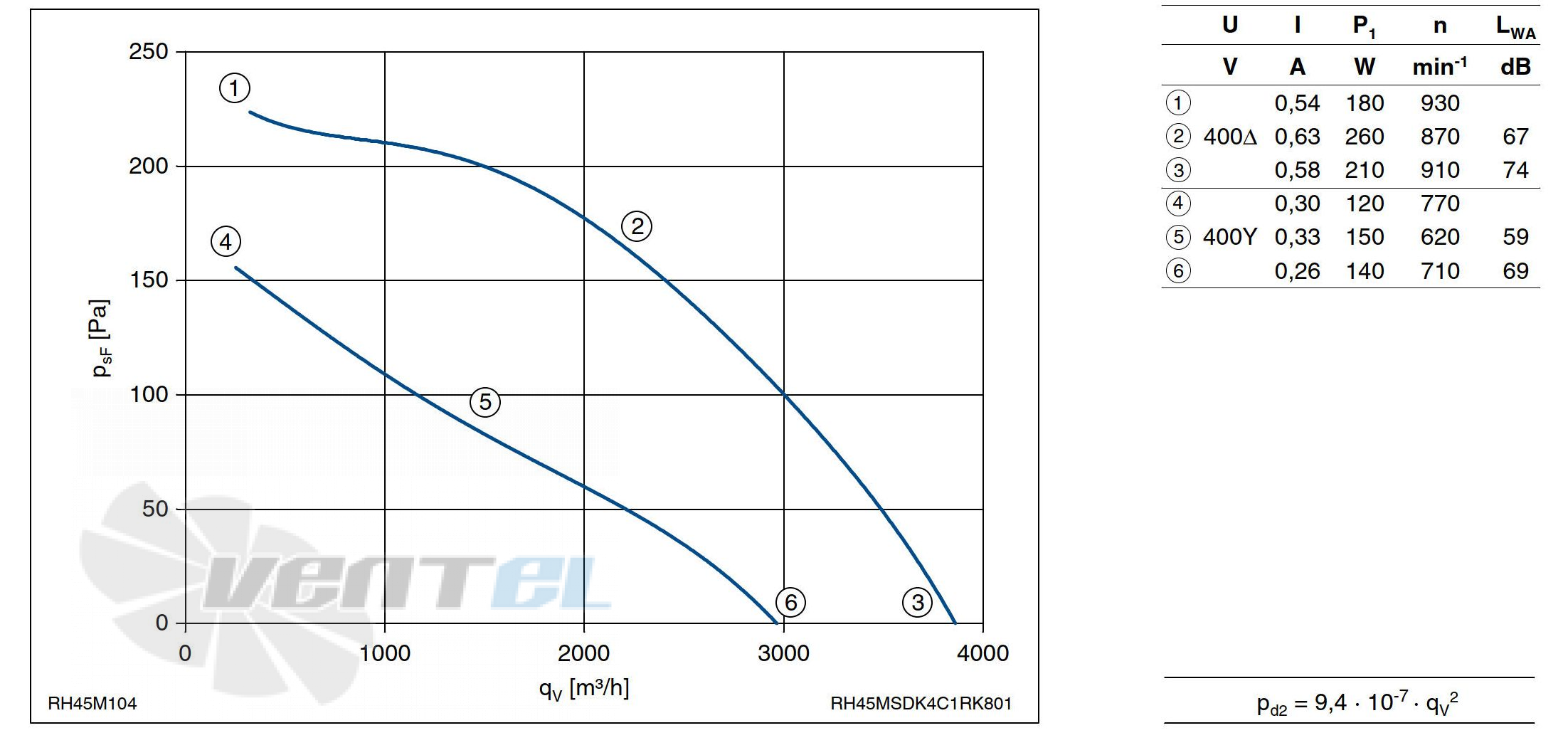 График производительности Ziehl-abegg RH45M-SDK.4C.1R