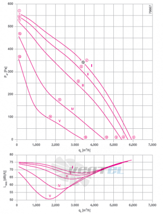 RH45V-4EK.6F.1R график производительности и рабочей точки, скорость, напряжение