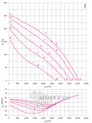 RH45V-6DK.4F.1R график производительности и рабочей точки, скорость, напряжение