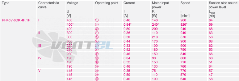 RH45V-6DK.4F.1R рабочие параметры, производительность, мощность