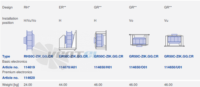 вентилятор GR50C-ZIK.GG.CR 3ф 380V исполнение, артикул,