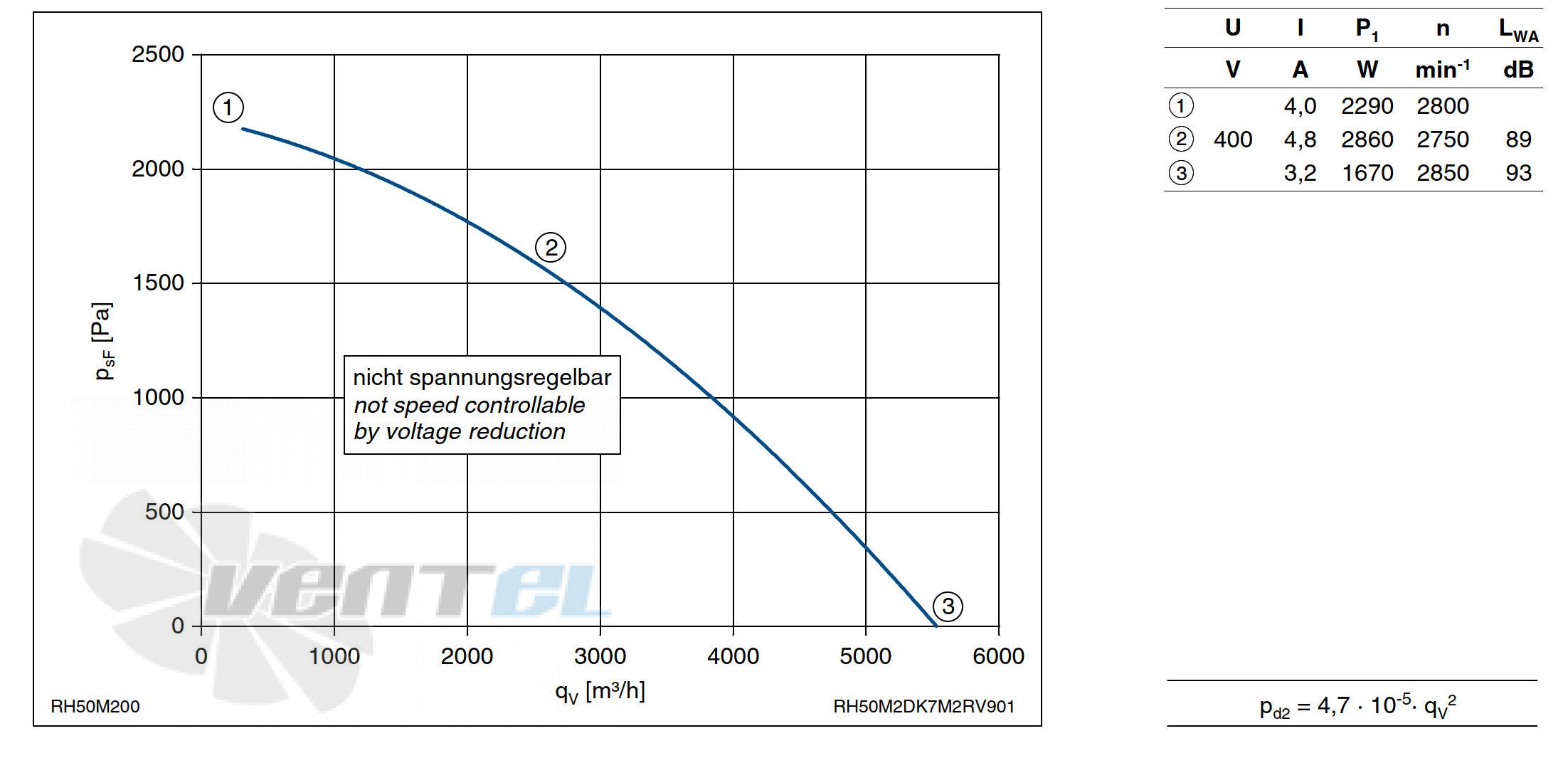 График производительности Ziehl-abegg RH50M-2DK.7M.2R