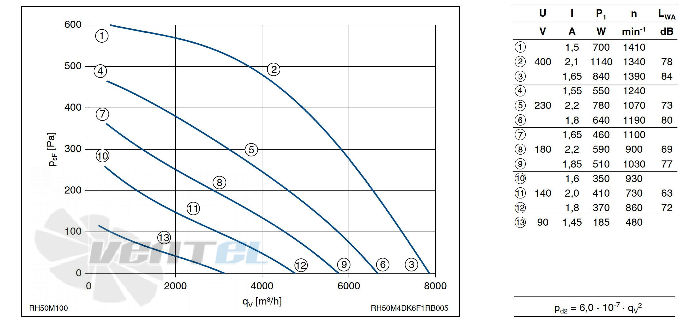 График производительности Ziehl-abegg RH50M-4DK.6F.1R