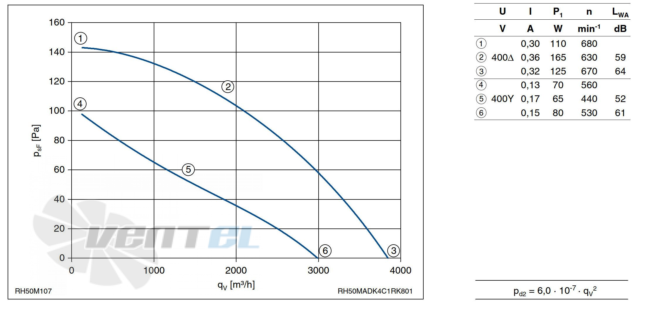 График производительности Ziehl-abegg RH50M-ADK.4C.1R