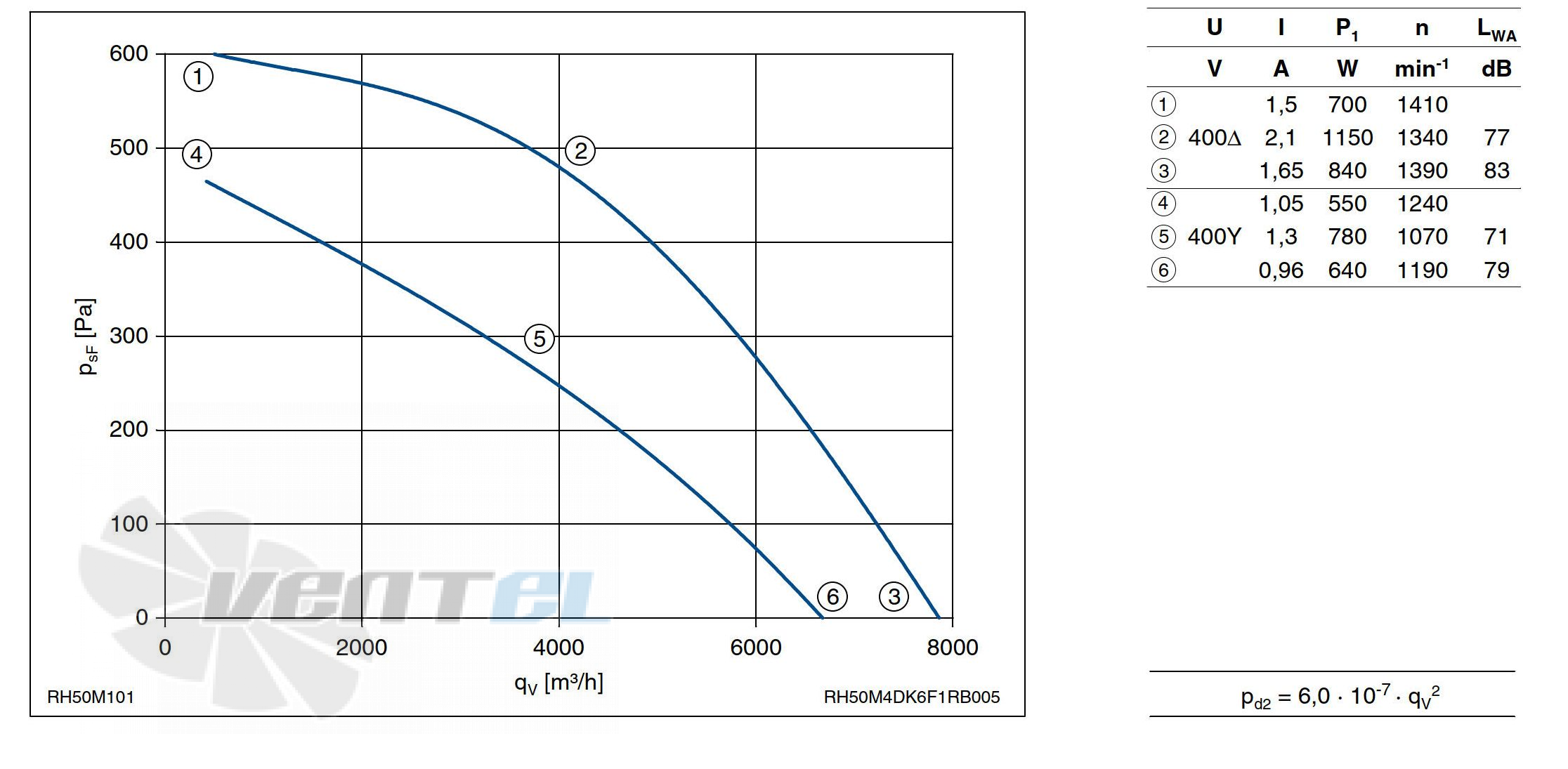 График производительности Ziehl-abegg RH50M-VDK.6F.1R