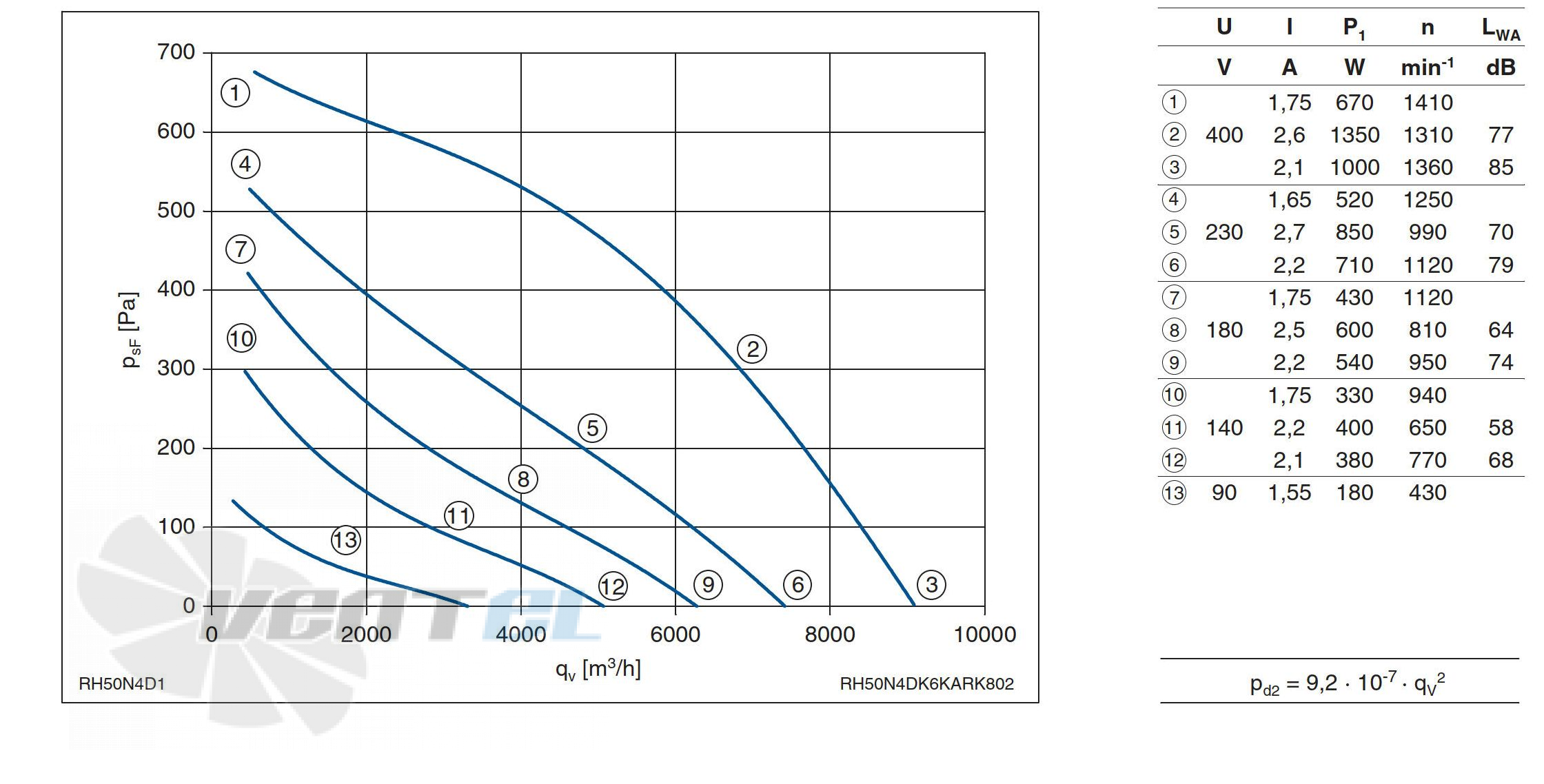 График производительности Ziehl-abeggRH50N-4DK.6K.AR