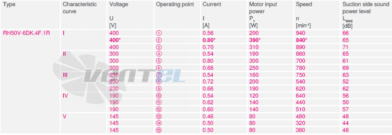 RH50V-6DK.4F.1R рабочие параметры, производительность, мощность