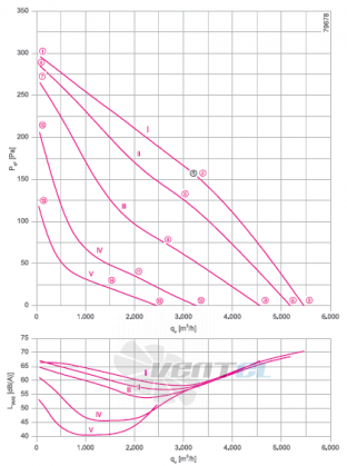RH50V-6EK.4F.1R график производительности и рабочей точки, скорость, напряжение RH50V-6EK.4F.1R график производительности и рабочей точки, скорость, напряжение