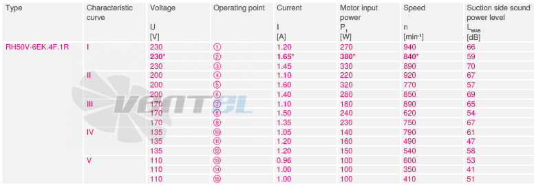 RH50V-6EK.4F.1R рабочие параметры, производительность, мощность RH50V-6EK.4F.1R рабочие параметры, производительность, мощность