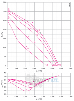 RH50V-6EK.6F.1R график производительности и рабочей точки, скорость, напряжение