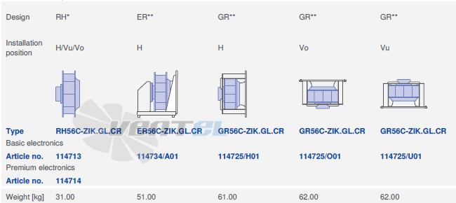 вентилятор ER56C-ZIK.GL.CR 3ф 380V исполнение, артикул,