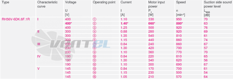 RH56V-6DK.6F.1R рабочие параметры, производительность, мощность
