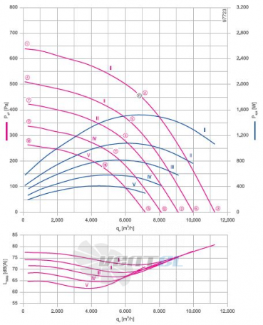 GR56V-ZIK.DG.1R 3- фазный 380V график производительности и рабочей точки, скорость, напряжение