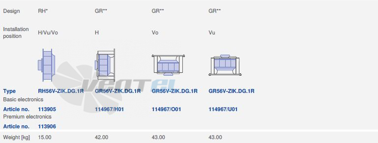 вентилятор GR56V-ZIK.DG.1R 3- фазный 380V исполнение, артикул,