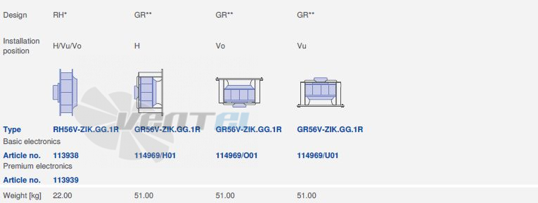вентилятор RH56V-ZIK.GG.1R 3- фазный 380V исполнение, артикул,