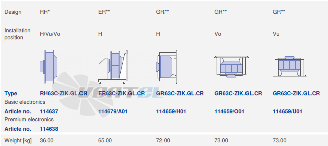вентилятор GR63C-ZID.GL.CR 3ф 220V исполнение, артикул,
