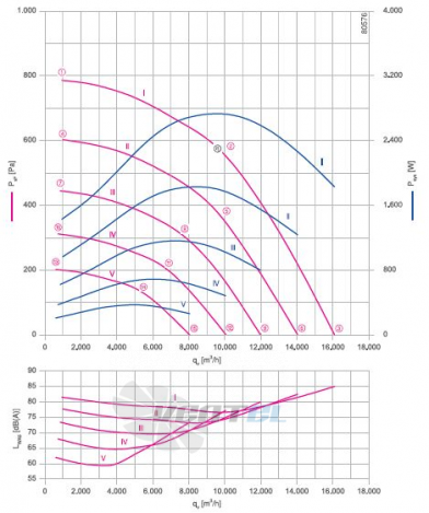 RH63V-ZIK.GG.1R 3- фазный 220V график производительности и рабочей точки, скорость, напряжение